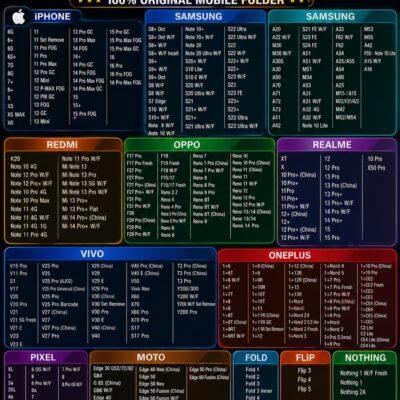 Model List